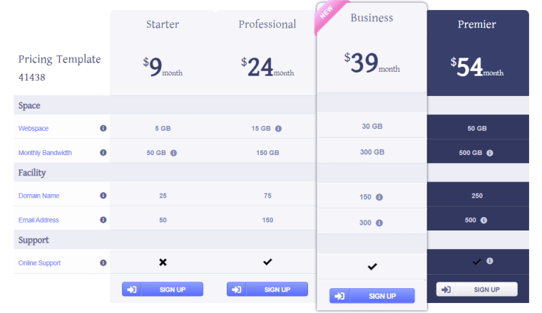 Top 7 Pricing Table Plugins for WordPress in 2026