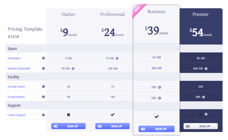 pricing table